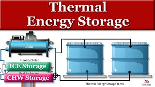 Expansion Tanks How It Works [upl. by Navad]