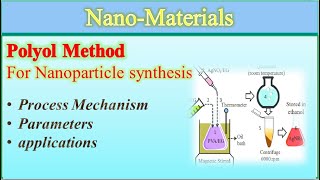 What is Polyol methodhow to prepare nanoparticle through polyol methodNanocomposits and nanowires [upl. by Sucam]