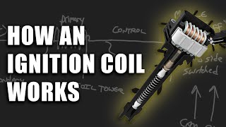 How an Ignition Coil Works [upl. by Soni399]