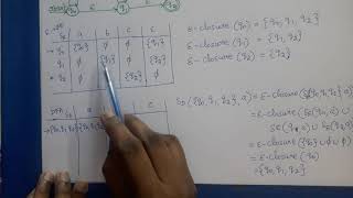 Theory of Computation Conversion of EpsilonNFA to DFA [upl. by Lonee]