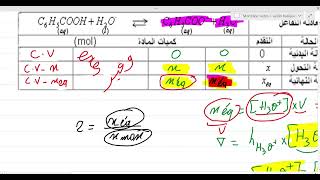 correction Exam 2015 Normal Acido Basique تصحيح الامتحان الوطني 2015 حمض مع الماء [upl. by Atsok]