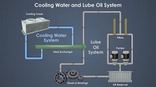 Chiller flow rate measurement and calculation chilled and condenser water [upl. by Fini905]