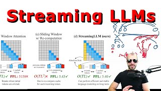 Efficient Streaming Language Models with Attention Sinks Paper Explained [upl. by Suilenrac962]