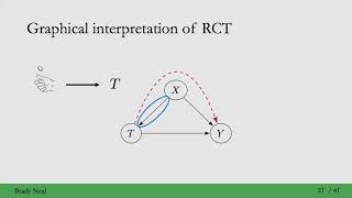 25  Identifiability and Randomized Controls Trials [upl. by Christian]