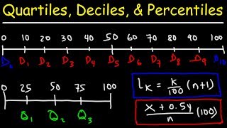 Quartiles Deciles amp Percentiles With Cumulative Relative Frequency  Data amp Statistics [upl. by Lirva]