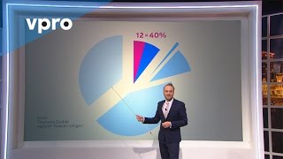 Etnisch profileren  Zondag met Lubach S05 [upl. by Enaile]