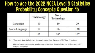 NCEA Level 1 Chance amp Data 2022 NZQA Exam  Worked Answers [upl. by Harriman]