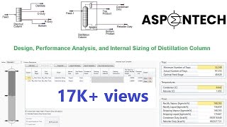 Design Performance Analysis and Internal Sizing of Distillation Column in Aspen HYSYS  Lecture 21 [upl. by Meggs]