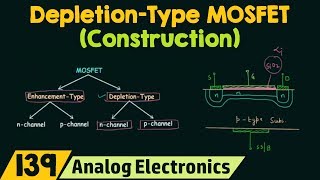 Construction of DepletionType MOSFET [upl. by Lahcar]