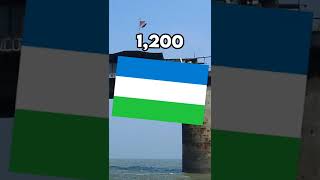 Sealand Vs Molossia Real Comparison  shorts micronation [upl. by Lot]