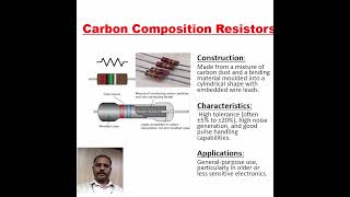 Understand Carbon Composition Resistors Shortsकार्बन कम्पोज़िशन रेसिस्टर क्या होता है  समझे [upl. by Eilyac]