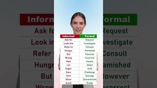 Informal amp Formal Words englishlearnenglish [upl. by Auqinal467]