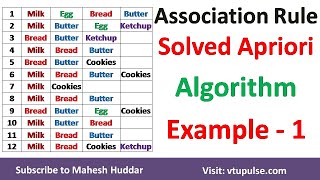 1 Association Rule Mining – Apriori Algorithm  Numerical Example Solved by Mahesh Huddar [upl. by Andert614]