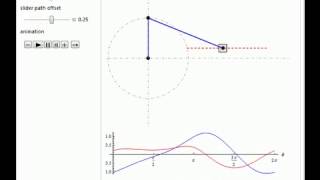 Offset SliderCrank Mechanism [upl. by Aisinoid]