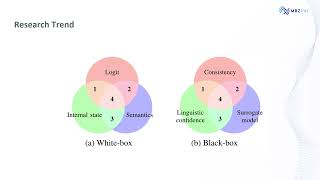 A Survey of Confidence Estimation and Calibration in Large Language Models [upl. by Liemaj]