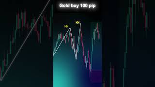 Market Structure  Gold buy 100 pip [upl. by Ennovihc]