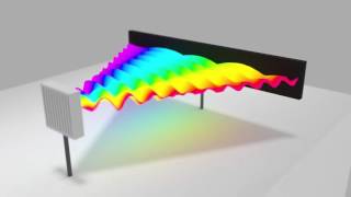 2D Electronic Spectroscopy [upl. by Marc]