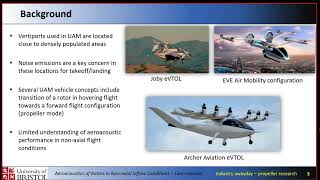 Aeroacoustics of rotors in nonaxial inflow conditions  Liam Hanson [upl. by Sitra261]