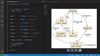 PlantUML with Domain Models class diagrams [upl. by Oneill]