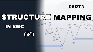 BOSCHoCH amp INDUCEMENT In SMC  HINDI  BANKNIFTY LECTURE3 [upl. by Lory881]