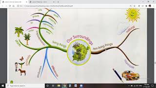 Astragen Class3rd PART3 ACTIVITY BOOK MIND MAPPING Chapter1 हिंदी में Our surroundings [upl. by Anileve]