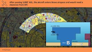 Airspace  Private Pilot Knowledge Test Prep  FlightInsight [upl. by Avraham]