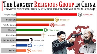 The Largest Religious Group in China 2010  2050  Religion in China  PEW  Data Player [upl. by Lokcin979]