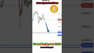 BTC ready for dump btc breakdown market updates today [upl. by Hogue]