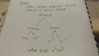 d2sp3sp3d2 সংকরণ [upl. by Ajnin393]