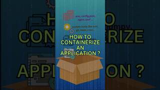 How to Containerise an Application  Simple Explanation [upl. by Jane939]