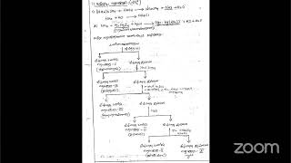 Salt Analysis TAMIL MEDIUM [upl. by Pedrotti]