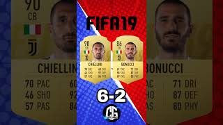 ✅CHIELLINI VS BONUCCI IN FIFA HISTORY [upl. by Aicul]