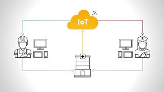 TiMOTION IoT Healthcare System [upl. by Ybrek]