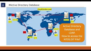 Active Directory Database  NTDS  LDAP  Day 2 [upl. by Puna79]