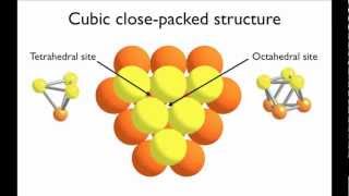 Identifying interstitial sites [upl. by Hnao406]