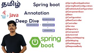 Spring boot Annotations in Tamil  Componentscan [upl. by Algy]