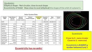 Eccentricity Calculations [upl. by Cyndi]