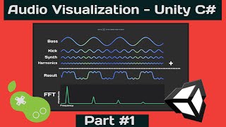 Audio Visualization  UnityC Tutorial Part 1  FFTSpectrum Theory [upl. by Kelam986]