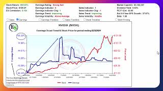 NVIDIAs slowing EPS revision momentum [upl. by Hilary544]