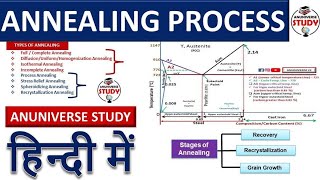 Heat Treatment Process [upl. by Suoivatnod]