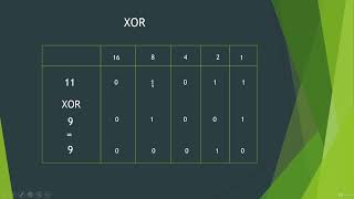 8 Bitwise Operations [upl. by Tamaru668]