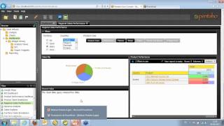 Pentaho BI v4 Novedades demo mejoras [upl. by Soinotna]