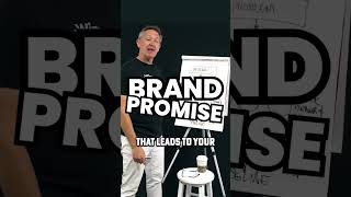 The Truth About Brand Positioning Explained [upl. by Ettenowtna]