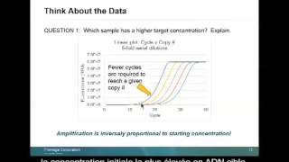 Les bonnes pratiques pour optimiser vos réactions de qPCR [upl. by Lebazi254]