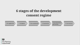 6 Stages of the national infrastructure planning process [upl. by Treulich431]