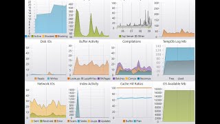 DP 300 Azure Database Administration Performance Capabilities [upl. by Ayikan]