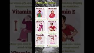 Vitamins for women❤️Nutritionist and dietician uoh universityofharipur motivation [upl. by Kanter]