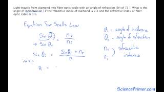 Calculation of angle of incidence using Snells Law [upl. by Chill964]