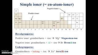 Dannelse af ioner [upl. by Areic]