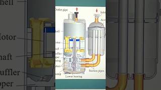 👆why your Rotary AC compressor has an accumulatorHow accumulator work 🙂🙂 [upl. by Conah]